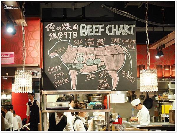 俺の焼肉,俺の焼肉 銀座9丁目,東京燒肉,銀座燒肉 @壞波妞の旅行食踨