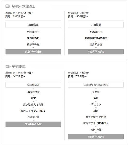 tokyu stay shinjuku,新宿住宿推薦,東京住宿推薦,東京自由行住宿,東京自由行飯店,東急stay shinjuku,東急stay新宿,東急ステイ新宿 @壞波妞の旅行食踨