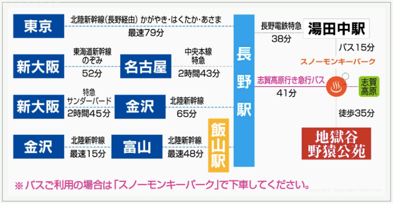 日本猴子泡溫泉,看猿子泡溫泉怎麼去,長野景點,雪猿公苑交通 @壞波妞の旅行食踨