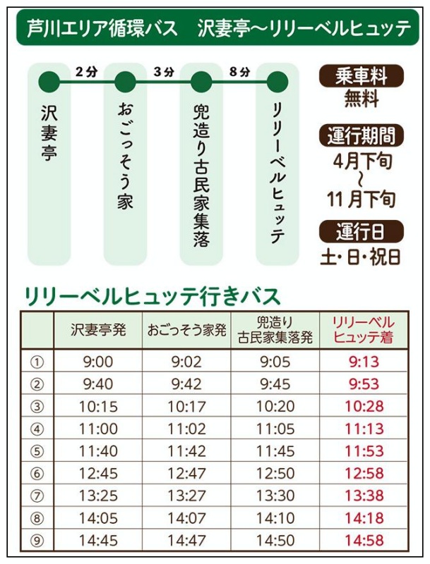 富士山露台 交通,富士山露台 停車場,富士山露台 接駁車,富士山露台 票價,拍富士山的祕境,河口湖祕境,鳥瞰富士山 @壞波妞の旅行食踨