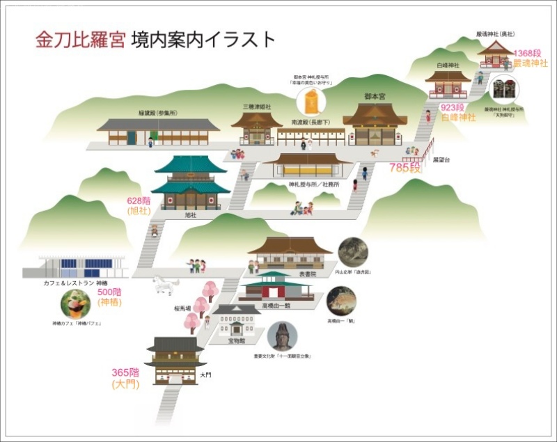 金刀比羅宮 停車,金刀比羅宮 奧社,金刀比羅宮 導航,金刀比羅宮 必買御守,金刀比羅宮 樓梯數,金刀比羅宮 階數 @壞波妞の旅行食踨