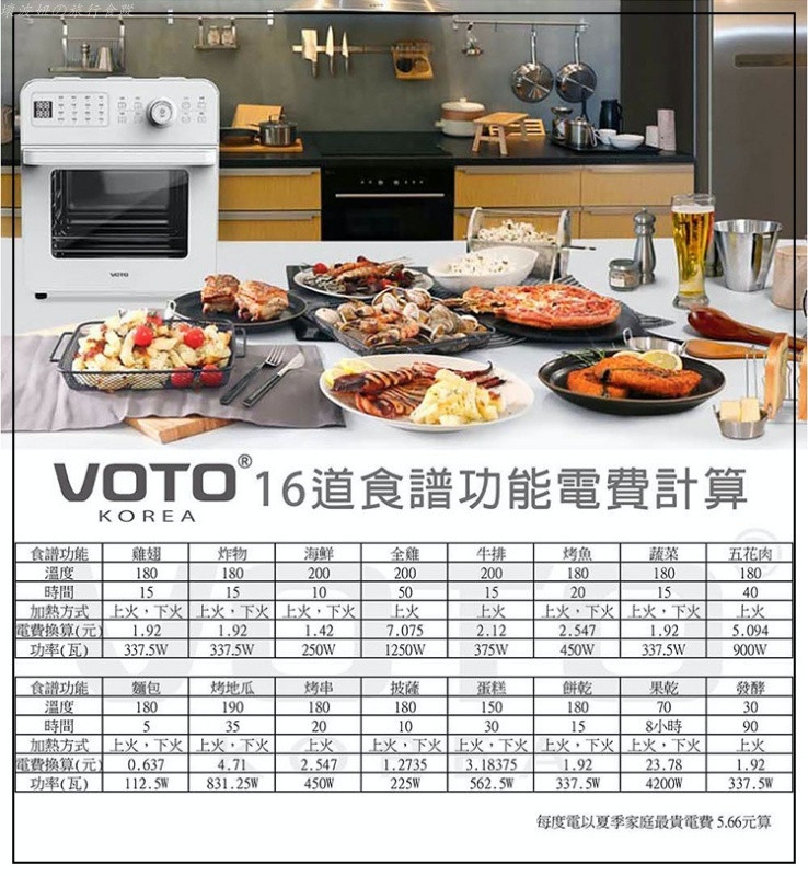 voto 優惠,voto 團購,voto烤箱 評價,氣炸烤箱推薦,氣炸烤箱與氣炸鍋的不同,粉紅色氣炸烤箱 @壞波妞の旅行食踨