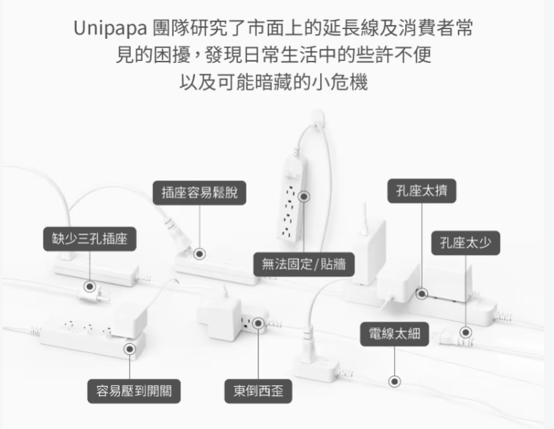 unipapa團購,unipapa評價,可以充mac的快充頭,快充頭推薦,旅充推薦,高瓦數快充 @壞波妞の旅行食踨 unipapa團購,unipapa評價,可以充mac的快充頭,快充頭推薦,旅充推薦,高瓦數快充 @壞波妞の旅行食踨