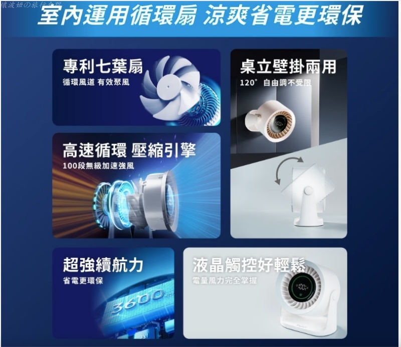 funy風扇評價,可以帶上飛機的手持式風扇,手持式風扇推薦,會吹冷風的手持式風扇,桌上型循環扇,桌上型風扇推薦 @壞波妞の旅行食踨 funy風扇評價,可以帶上飛機的手持式風扇,手持式風扇推薦,會吹冷風的手持式風扇,桌上型循環扇,桌上型風扇推薦 @壞波妞の旅行食踨