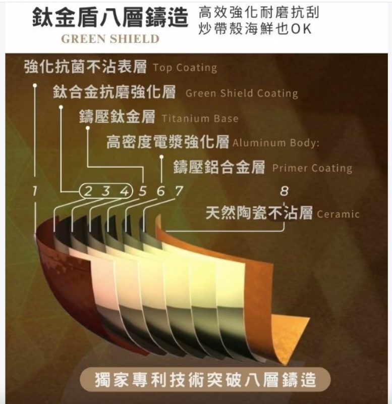 Korean King 評價,好看的鍋子,炒鍋推薦,長柄鍋推薦,非中國製鍋具,韓國製鍋具 @壞波妞の旅行食踨