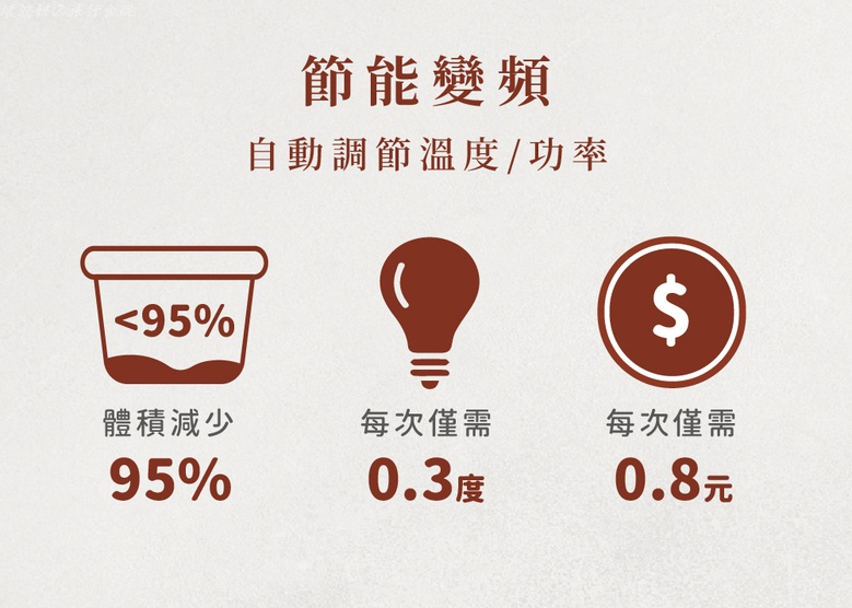 免萬元廚餘機,好用的廚餘機,廚餘機推薦,省電的廚餘機,谷凡廚餘機團購,谷凡廚餘機好用嗎,谷凡廚餘機評價 @壞波妞の旅行食踨 免萬元廚餘機,好用的廚餘機,廚餘機推薦,省電的廚餘機,谷凡廚餘機團購,谷凡廚餘機好用嗎,谷凡廚餘機評價 @壞波妞の旅行食踨