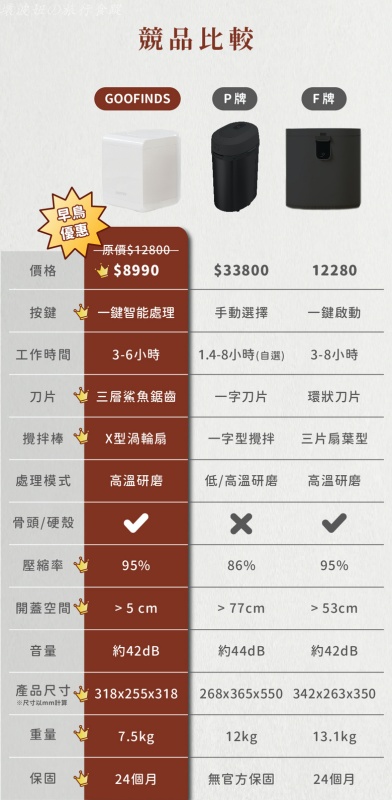 免萬元廚餘機,好用的廚餘機,廚餘機推薦,省電的廚餘機,谷凡廚餘機團購,谷凡廚餘機好用嗎,谷凡廚餘機評價 @壞波妞の旅行食踨 免萬元廚餘機,好用的廚餘機,廚餘機推薦,省電的廚餘機,谷凡廚餘機團購,谷凡廚餘機好用嗎,谷凡廚餘機評價 @壞波妞の旅行食踨