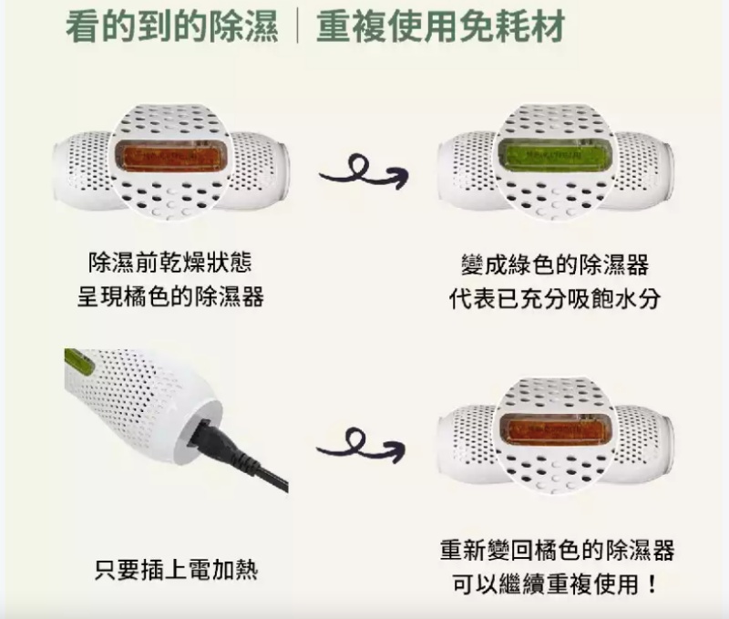 小綠能使用方式,小綠能優惠,小綠能評價,小綠能除濕能力,衣櫃除濕,鞋櫃除濕,鞋櫃除臭 @壞波妞の旅行食踨