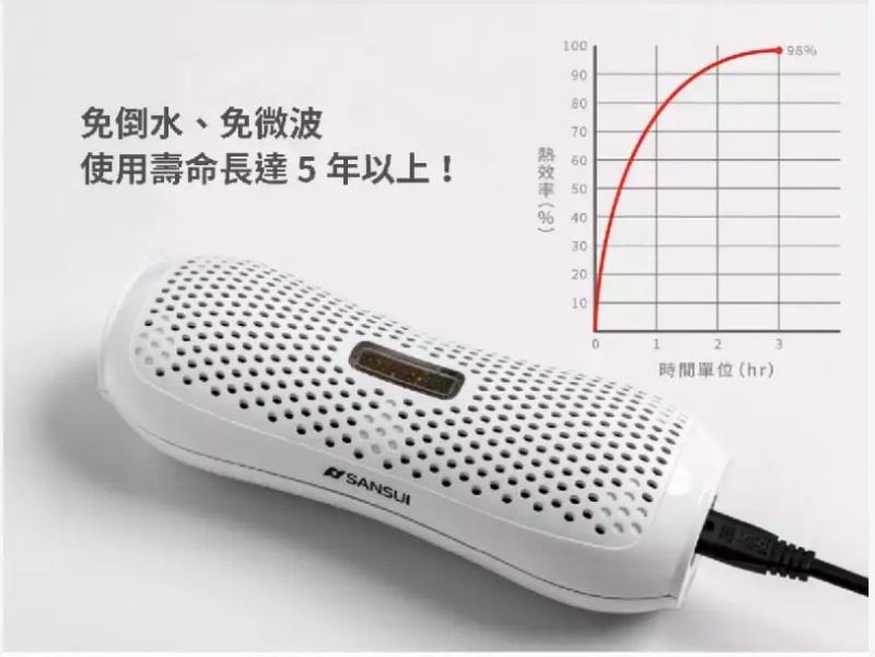 小綠能使用方式,小綠能優惠,小綠能評價,小綠能除濕能力,衣櫃除濕,鞋櫃除濕,鞋櫃除臭 @壞波妞の旅行食踨