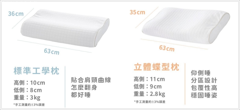 好睡的記憶枕推薦,眠朵雲枕頭好睡嗎,眠朵雲枕頭評價,試合淺眠的枕頭,適合愛翻身的枕頭,適合軟床的枕頭 @壞波妞の旅行食踨