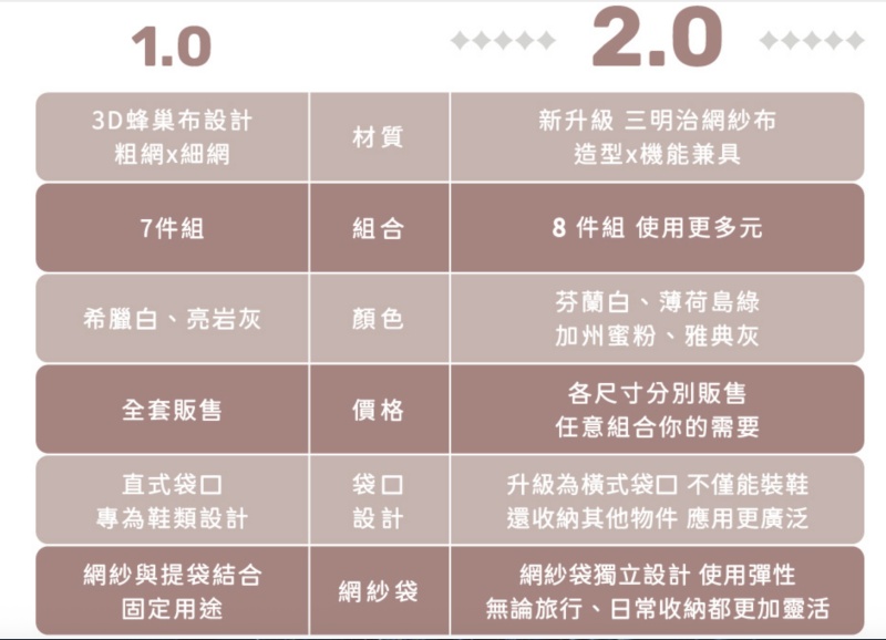 suzzi收納袋 防水,suzzi收納袋團購,suzzi收納袋材質,suzzi收納袋評價,收納袋推薦 @壞波妞の旅行食踨 suzzi收納袋 防水,suzzi收納袋團購,suzzi收納袋材質,suzzi收納袋評價,收納袋推薦 @壞波妞の旅行食踨