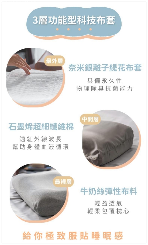 好睡的記憶枕推薦,眠朵雲枕頭好睡嗎,眠朵雲枕頭評價,試合淺眠的枕頭,適合愛翻身的枕頭,適合軟床的枕頭 @壞波妞の旅行食踨