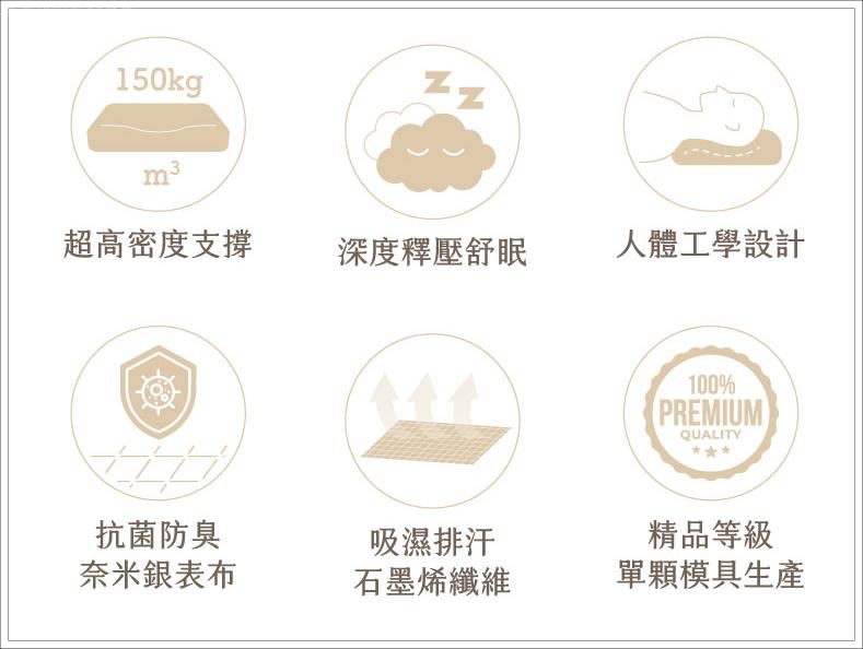 好睡的記憶枕推薦,眠朵雲枕頭好睡嗎,眠朵雲枕頭評價,試合淺眠的枕頭,適合愛翻身的枕頭,適合軟床的枕頭 @壞波妞の旅行食踨