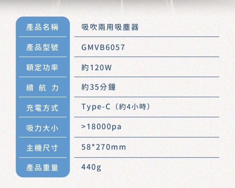 可以吹氣的吸塵器,好用的小吸塵器,桌上型吸塵器推薦,谷凡吸塵器評價,車用吸塵器推薦,迷你吸塵器推薦,適合兒童使用的吸塵器 @壞波妞の旅行食踨