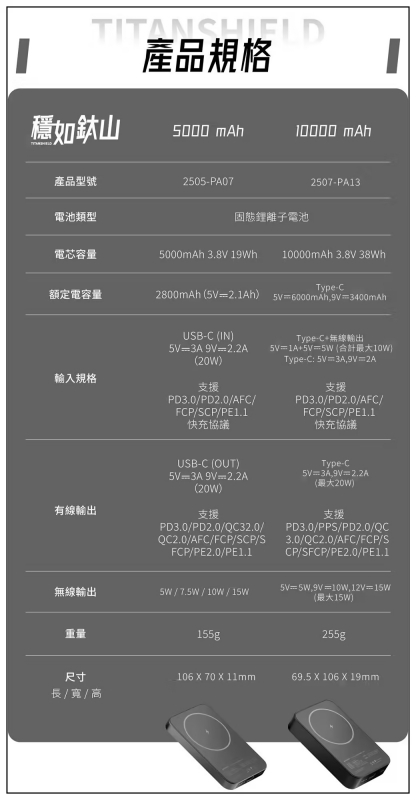 固態行動電源品牌推薦,固態行動電源好用嗎,固態行動電源安全嗎,固態行動電源挑選指南,固態行動電源的缺點,固態行動電源要注意什麼,固態行動電源那個好 @壞波妞の旅行食踨