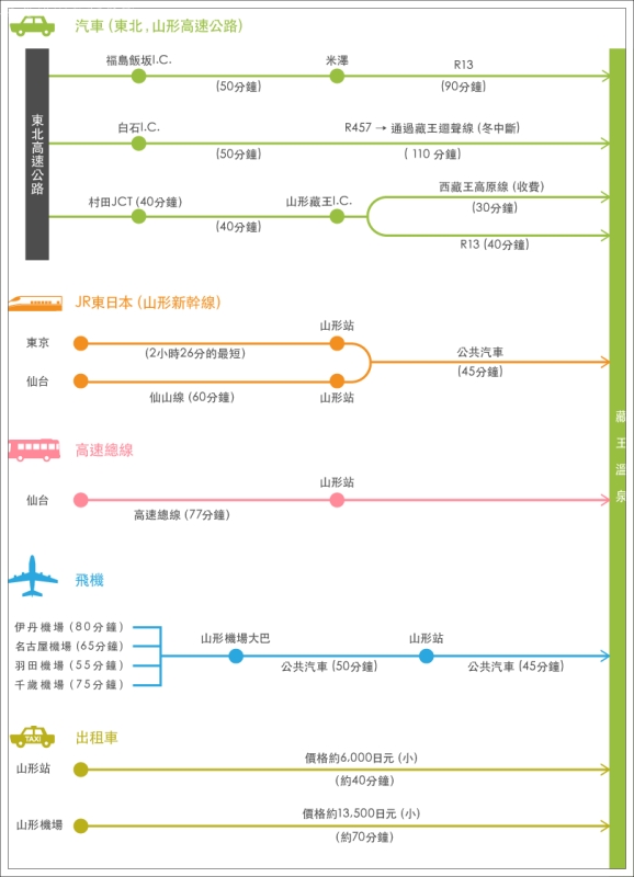 藏王纜車 交通,藏王纜車 攻略,藏王纜車 票價,藏王纜車 購票,藏王纜車 預約,藏王纜車值得搭嗎,藏王纜車怎麼去 @壞波妞の旅行食踨 藏王纜車 交通,藏王纜車 攻略,藏王纜車 票價,藏王纜車 購票,藏王纜車 預約,藏王纜車值得搭嗎,藏王纜車怎麼去 @壞波妞の旅行食踨