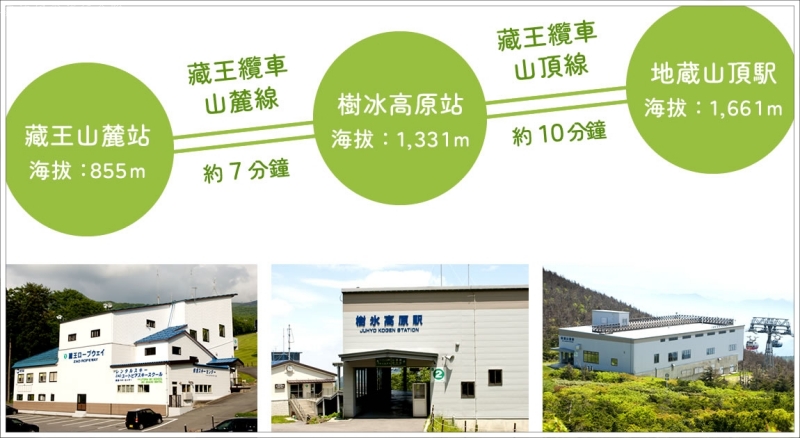 藏王纜車 交通,藏王纜車 攻略,藏王纜車 票價,藏王纜車 購票,藏王纜車 預約,藏王纜車值得搭嗎,藏王纜車怎麼去 @壞波妞の旅行食踨 藏王纜車 交通,藏王纜車 攻略,藏王纜車 票價,藏王纜車 購票,藏王纜車 預約,藏王纜車值得搭嗎,藏王纜車怎麼去 @壞波妞の旅行食踨
