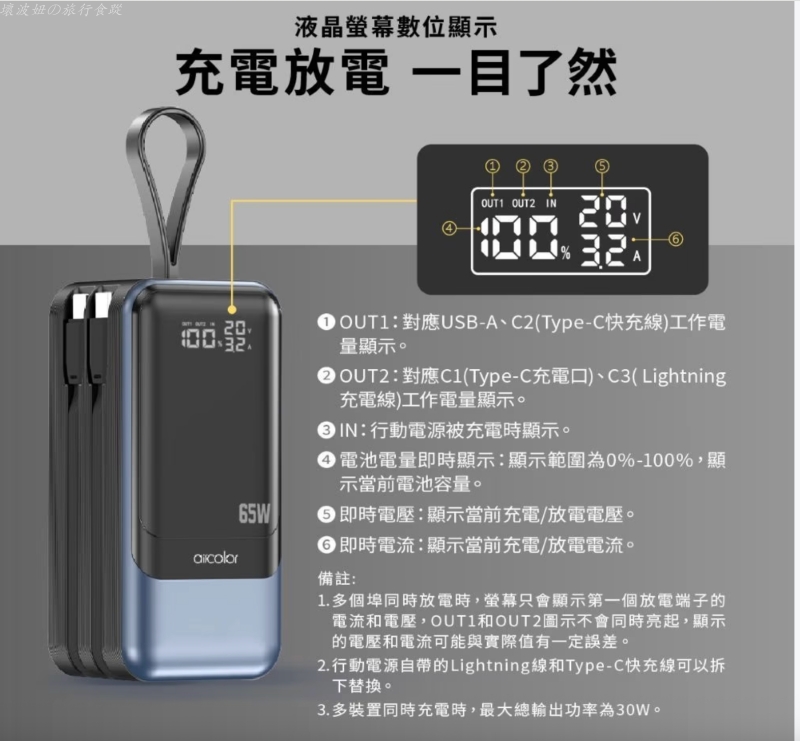 20000容量行動電源推薦,65W 行充推薦,可以充筆電的行動電源推薦,大容量行動電源推薦,疾行者行動電源 團購,疾行者行動電源 安全嗎,疾行者行動電源 評價,高瓦數行動電源推薦 @壞波妞の旅行食踨