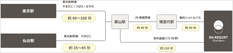 日本便宜的滑雪場飯店,日本適合初學者的滑雪場,東北滑雪推薦,福島滑雪場飯店推薦,福島滑雪推薦,裏磐梯滑雪,豬苗代滑雪推薦 @壞波妞の旅行食踨 日本便宜的滑雪場飯店,日本適合初學者的滑雪場,東北滑雪推薦,福島滑雪場飯店推薦,福島滑雪推薦,裏磐梯滑雪,豬苗代滑雪推薦 @壞波妞の旅行食踨