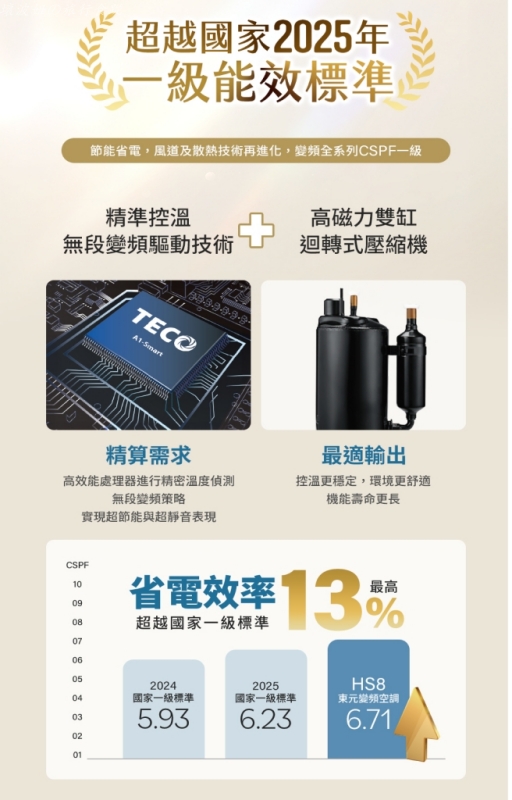 家用大坪數冷氣推薦,東元HS8系列 會臭嗎,東元HS8系列優點,東元HS8系列售價,東元HS8系列好用嗎,東元HS8系列省電嗎,東元HS8系列缺點,東元HS8系列評價,東元冷氣評價 @壞波妞の旅行食踨