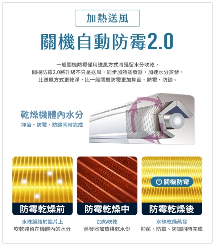 家用大坪數冷氣推薦,東元HS8系列 會臭嗎,東元HS8系列優點,東元HS8系列售價,東元HS8系列好用嗎,東元HS8系列省電嗎,東元HS8系列缺點,東元HS8系列評價,東元冷氣評價 @壞波妞の旅行食踨