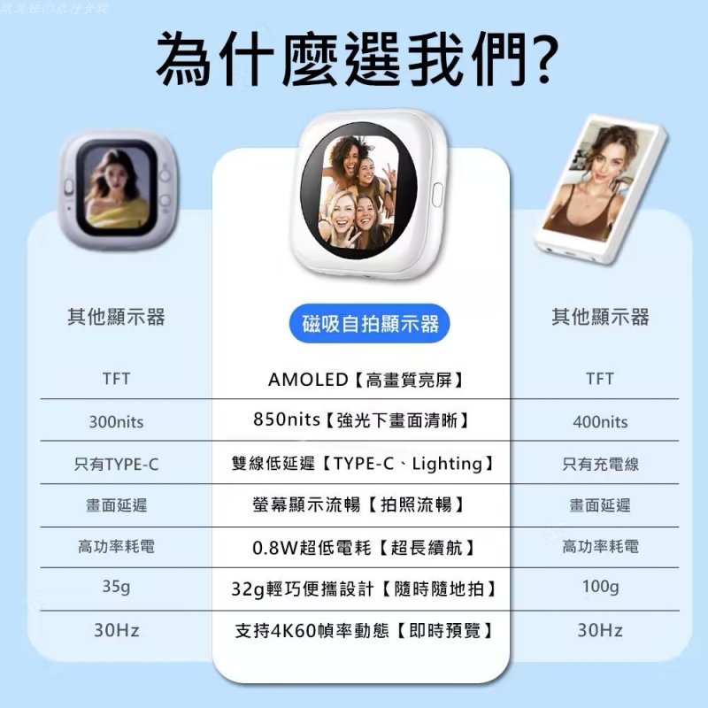 手機外掛螢幕,手機雙螢幕,自拍顯示器推薦 @壞波妞の旅行食踨 手機外掛螢幕,手機雙螢幕,自拍顯示器推薦 @壞波妞の旅行食踨