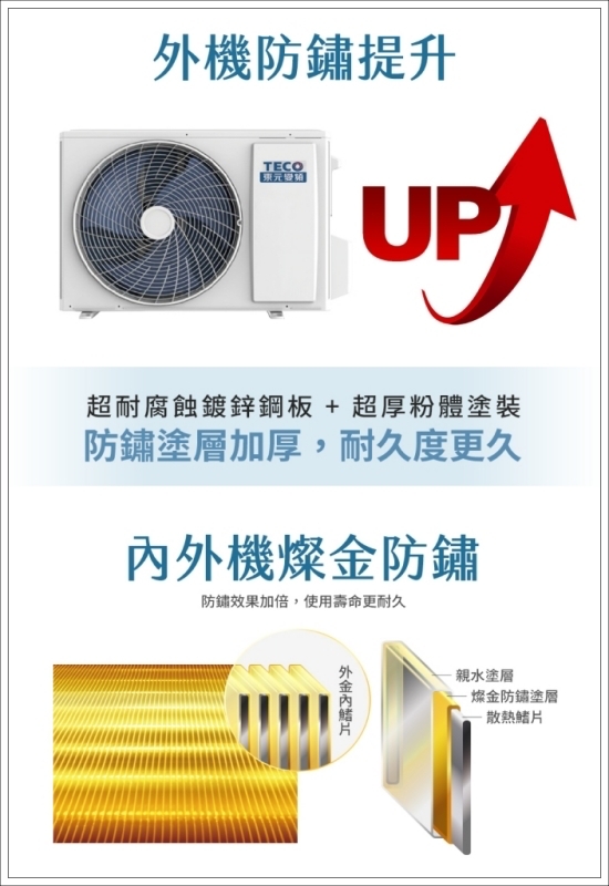 家用大坪數冷氣推薦,東元HS8系列 會臭嗎,東元HS8系列優點,東元HS8系列售價,東元HS8系列好用嗎,東元HS8系列省電嗎,東元HS8系列缺點,東元HS8系列評價,東元冷氣評價 @壞波妞の旅行食踨