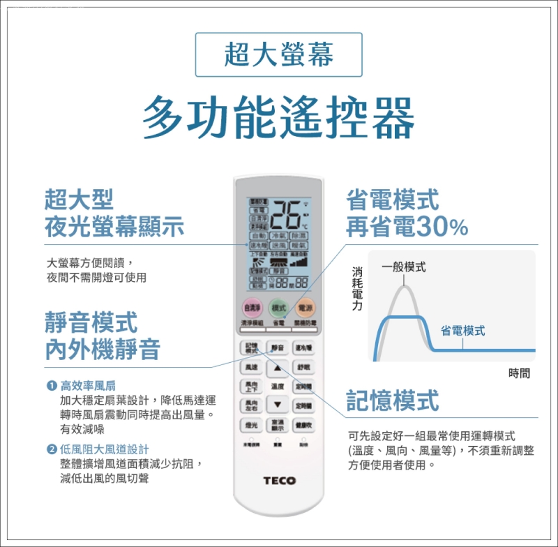 家用大坪數冷氣推薦,東元HS8系列 會臭嗎,東元HS8系列優點,東元HS8系列售價,東元HS8系列好用嗎,東元HS8系列省電嗎,東元HS8系列缺點,東元HS8系列評價,東元冷氣評價 @壞波妞の旅行食踨