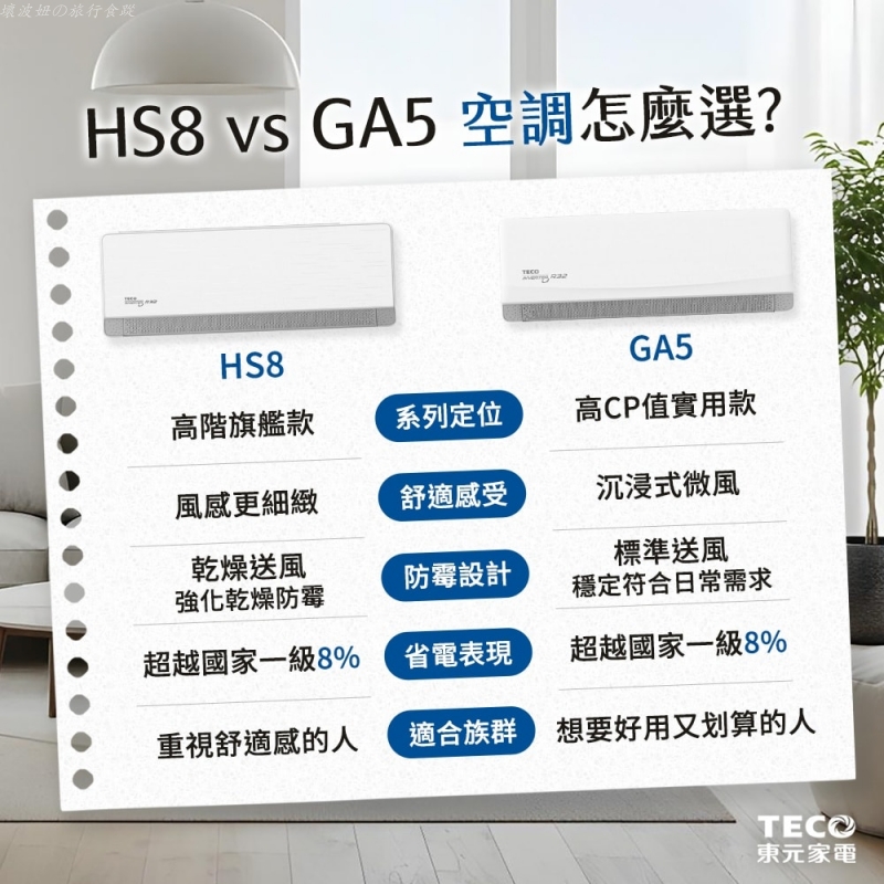 家用大坪數冷氣推薦,東元HS8系列 會臭嗎,東元HS8系列優點,東元HS8系列售價,東元HS8系列好用嗎,東元HS8系列省電嗎,東元HS8系列缺點,東元HS8系列評價,東元冷氣評價 @壞波妞の旅行食踨