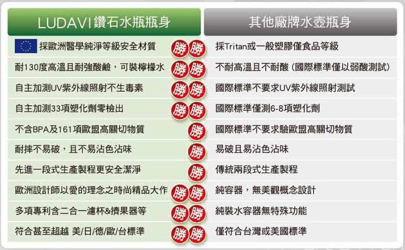 LUDAVI水瓶 團購,LUDAVI水瓶 耐摔,LUDAVI水瓶 評價,可以裝汽水的水杯,耐熱的塑膠水杯 @壞波妞の旅行食踨 LUDAVI水瓶 團購,LUDAVI水瓶 耐摔,LUDAVI水瓶 評價,可以裝汽水的水杯,耐熱的塑膠水杯 @壞波妞の旅行食踨
