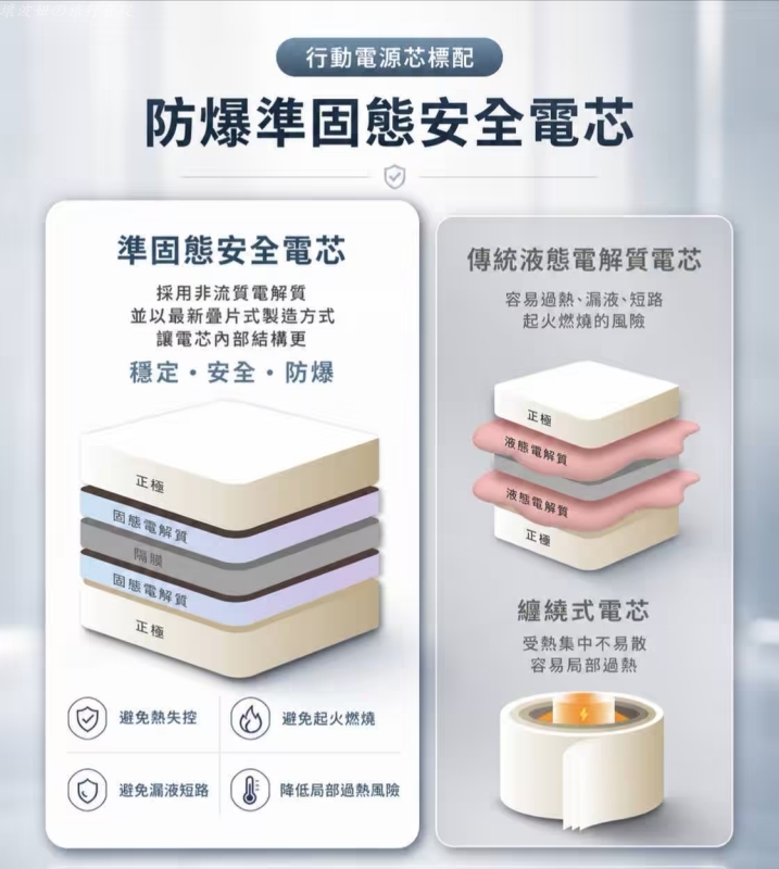 10000 固態行動電源,aircolor行動電源 安全性,aircolor行動電源 評價,可以充筆電的行動電源,可以帶上飛機的行動電源,玩皮克敏推薦行動電源,自帶線 固態行動電源,超輕量行動電源 @壞波妞の旅行食踨 10000 固態行動電源,aircolor行動電源 安全性,aircolor行動電源 評價,可以充筆電的行動電源,可以帶上飛機的行動電源,玩皮克敏推薦行動電源,自帶線 固態行動電源,超輕量行動電源 @壞波妞の旅行食踨