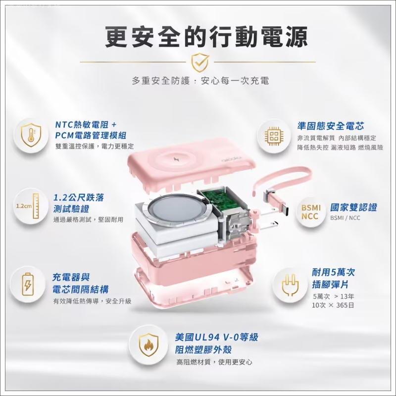 10000 固態行動電源,aircolor行動電源 安全性,aircolor行動電源 評價,可以充筆電的行動電源,可以帶上飛機的行動電源,玩皮克敏推薦行動電源,自帶線 固態行動電源,超輕量行動電源 @壞波妞の旅行食踨 10000 固態行動電源,aircolor行動電源 安全性,aircolor行動電源 評價,可以充筆電的行動電源,可以帶上飛機的行動電源,玩皮克敏推薦行動電源,自帶線 固態行動電源,超輕量行動電源 @壞波妞の旅行食踨