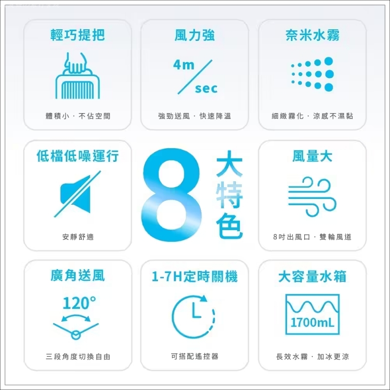 funy奈米水霧冰鋒機,可以加水的風扇,廁所用的風扇,廚房用的風扇,有水霧的風扇,移動式風扇 @壞波妞の旅行食踨
