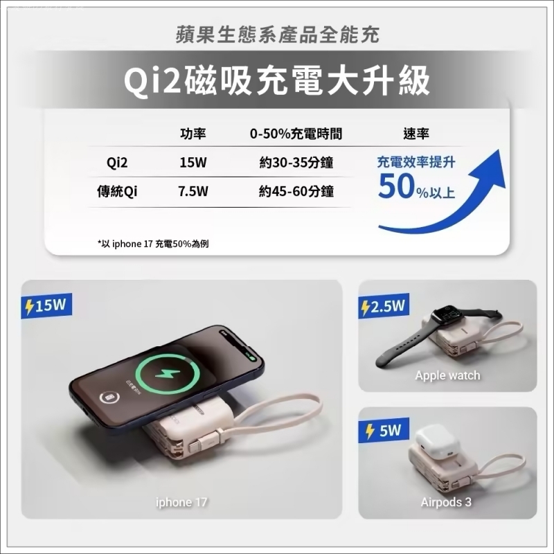 10000 固態行動電源,aircolor行動電源 安全性,aircolor行動電源 評價,可以充筆電的行動電源,可以帶上飛機的行動電源,玩皮克敏推薦行動電源,自帶線 固態行動電源,超輕量行動電源 @壞波妞の旅行食踨 10000 固態行動電源,aircolor行動電源 安全性,aircolor行動電源 評價,可以充筆電的行動電源,可以帶上飛機的行動電源,玩皮克敏推薦行動電源,自帶線 固態行動電源,超輕量行動電源 @壞波妞の旅行食踨