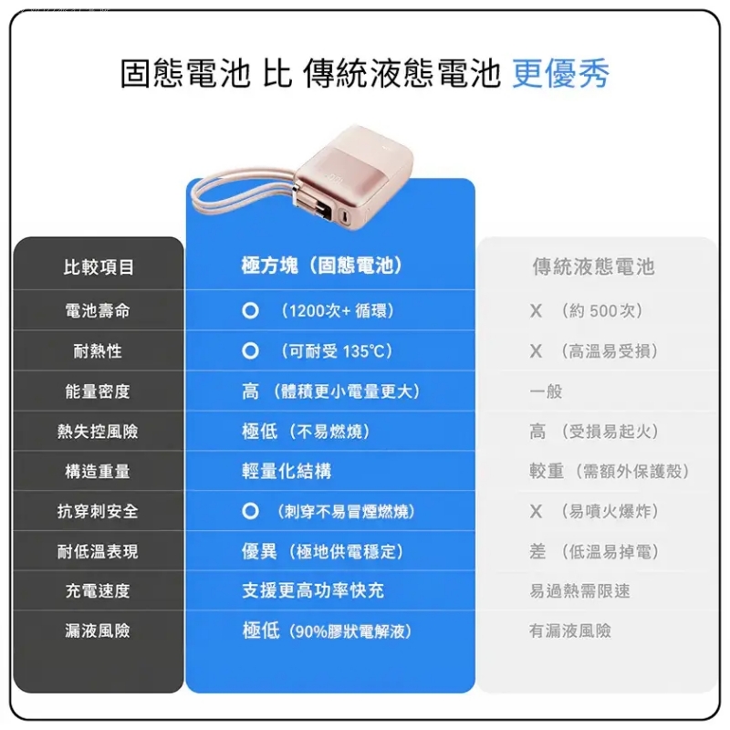 GUXON 極方塊 優惠,GUXON 極方塊 評價,固態行動電源推薦,固態電池推薦,輕的行動電源,顏值高的行動電源 @壞波妞の旅行食踨 GUXON 極方塊 優惠,GUXON 極方塊 評價,固態行動電源推薦,固態電池推薦,輕的行動電源,顏值高的行動電源 @壞波妞の旅行食踨