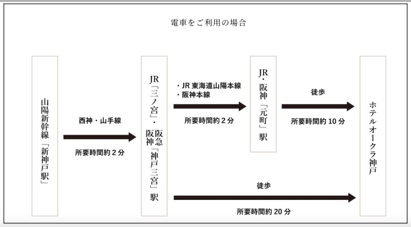 okura kobe,神戶光之祭典 住宿,神戶大倉 房價,神戶大倉 接駁車,神戶大倉 評價,神戶港住宿推薦,神戶高樓飯店,美利堅公園 飯店 @壞波妞の旅行食踨